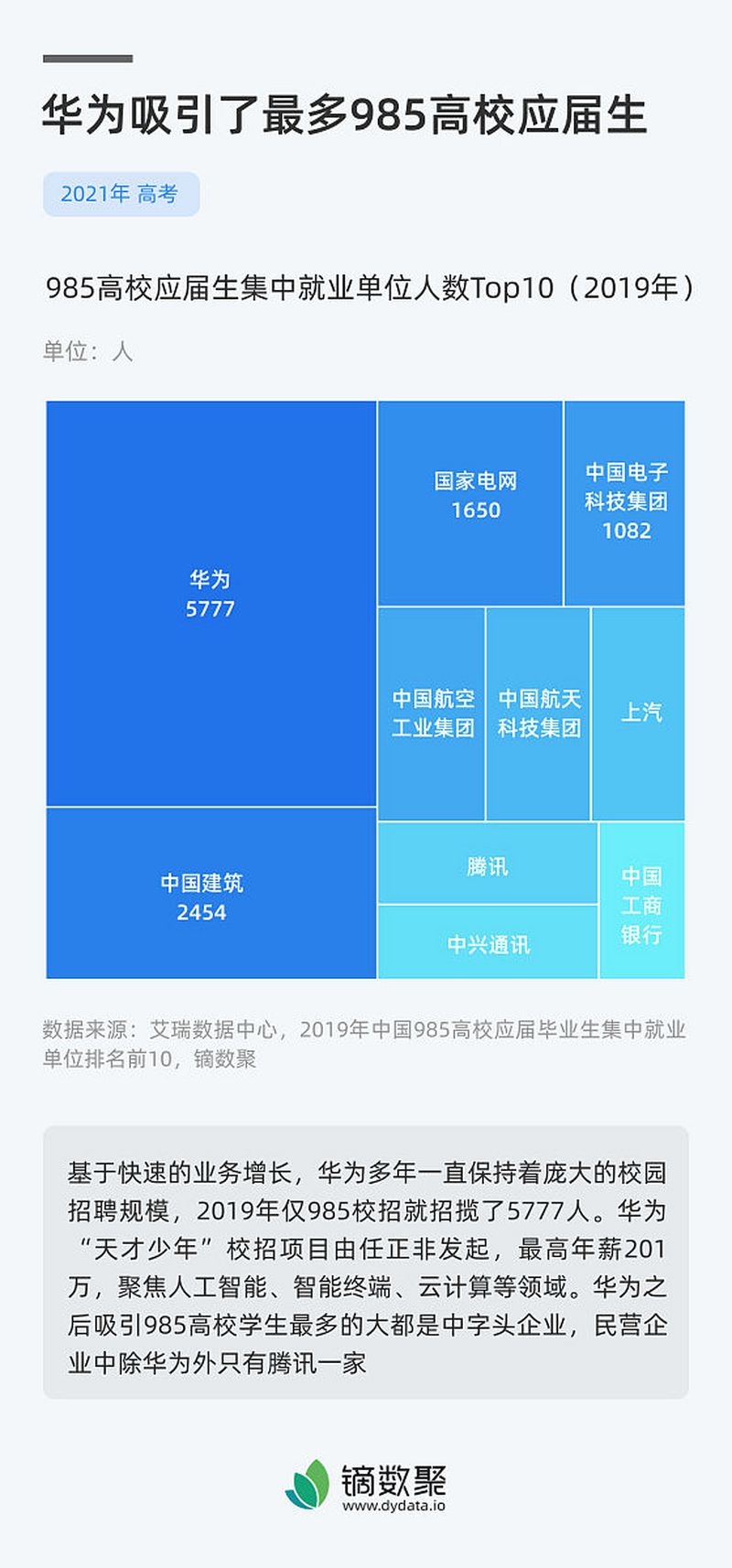 引言